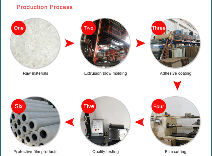 Wuxi Hao’en Protective Film Co., Ltd. línea de producción del fabricante